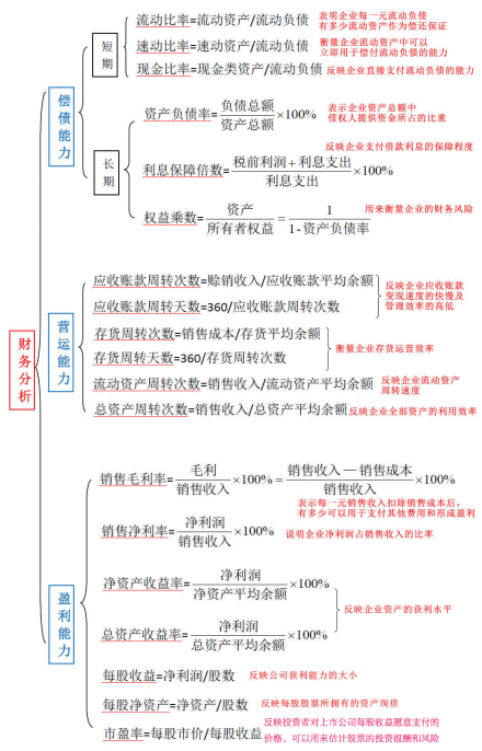 财务分析图片