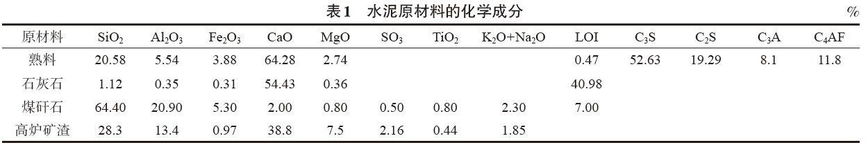 熟料-低掺量混合材体系助磨剂的增强效果研究