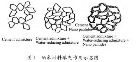 纳米矿粉在水泥基材料中的作用研究综述