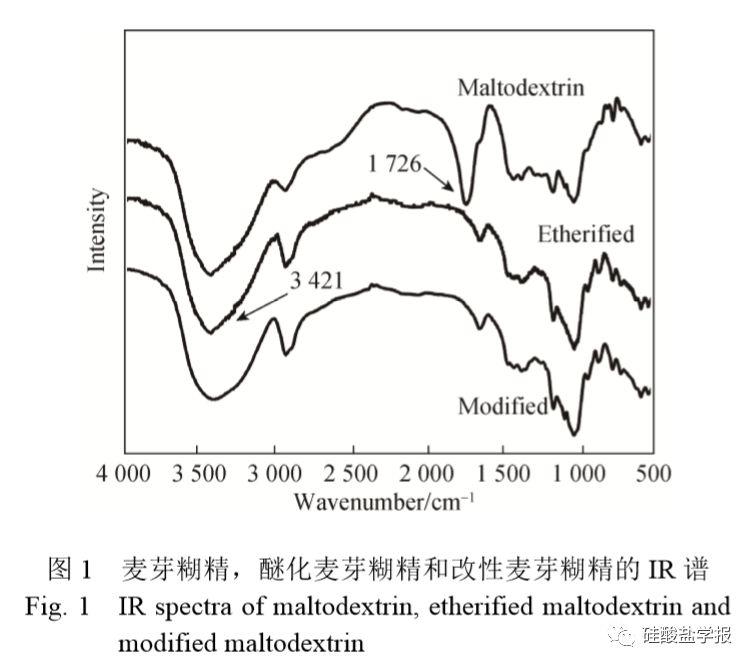 【水泥基材料助剂——用麦芽糊精制备聚羧酸系减水剂】