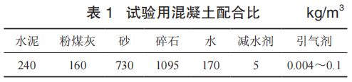 乙二醇苯醚提升粉煤灰混凝土性能稳定性的研究！